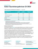 Esker Quartalsergebnisse Q1/2024