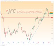 Bank of America: Ist eine der Lieblingsaktien von Warren Buffet einen Kauf wert-