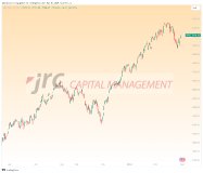 Die US-Wirtschaft bewegt sich auf eine Stagflation zu– Wie reagieren die Märkte-