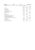 Umsatz steigt im ersten Quartal 2024 um 4,5% auf 136,8 Mio. Euro– EBIT-Marge erreicht 24,7%