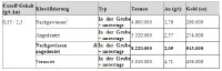 Granada Gold Mine begrüßt das Kreditgarantieprogramm der kanadischen Regierung in Höhe von 5 Milliarden $ für indigene Gemeinden
