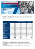 Stabil: Region Hannover hält die 1,2-Millionen-Marke
