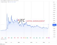 Gamestop Aktie explodiert