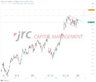 Walmart veröffentlicht Geschäftszahlen – Aktie verzeichnet neues Allzeithoch