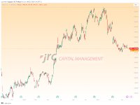 JRC Capital: Sind KI-Dienstleister der nächste Bullenmarkt-
