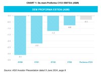 Platzierung schließt 2,1 Mio. $ überzeichnet ab, um die Unternehmensübernahme von Auswater zu finanzieren