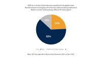 Daten schützen im Umgang mit freizugänglicher KI-