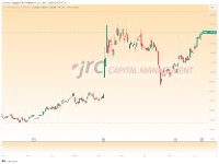 KI-Aktie Arm Holdings auf dem Weg zu neuem Allzeithoch-