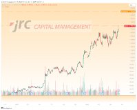 Broadcom-Aktie explodiert nach Quartalszahlen