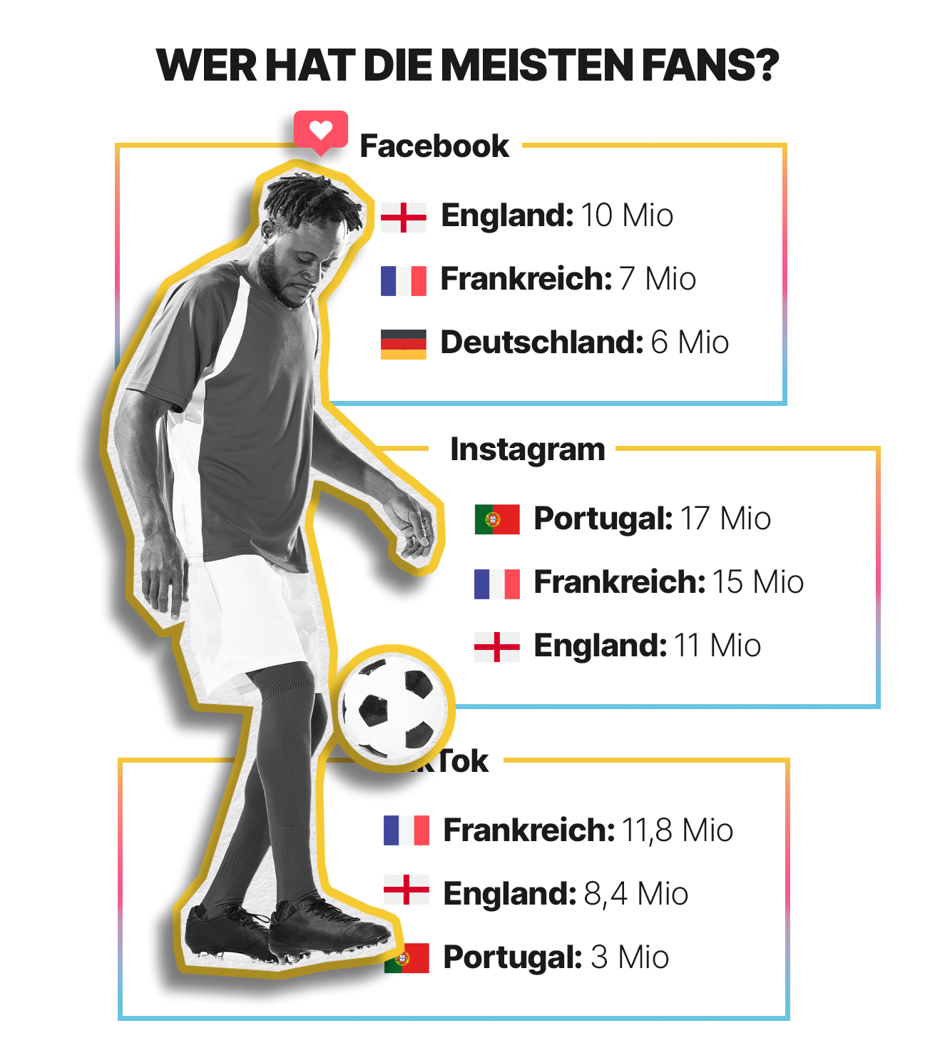 Kurz vor dem Anpfiff: Portugal wird Europameister – zumindest bei Instagram