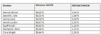 EMX gibt Abstimmungsergebnisse von Jahreshauptversammlung 2024 sowie ersten Nachhaltigkeitsbericht bekannt