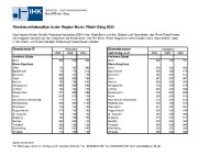 IHK in Sorge wegen Steuerschraube