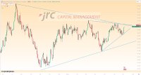 Der GBP/USD wächst 1 % in den letzten 7 Tage