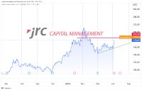 KI-Aktien: Ist die AMD-Aktie einen Kauf wert-