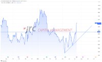 Übernahmegerüchte: Sony steigt um knapp +6% Übernahmegerüchte: Sony steigt um knapp +6%