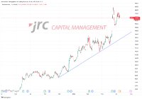 Broadcom mit guten Aussichten