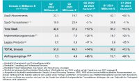 Esker Q2 2024 Vertriebsaktivitäten