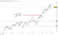 Google: Potential für neues Allzeithoch bei Earnings-