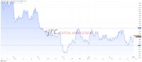 Enphase explodiert trotz Bärenmarkt