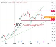 META vor Earnings META vor Earnings