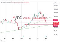 Arm Holdings fällt -12% nach Earnings