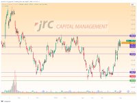 Crash der Tech-Aktien: Ist ein Investment in die Gesundheitsbranche eine Alternative-