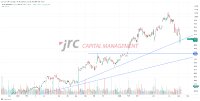 Novo Nordisk:  Von Gewichtsverlust und Kursverlust