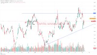 Gold Richtung Allzeithoch: Barrick Gold mit Quartalsergebnissen