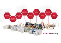 KOCH Robotersysteme: Mit KOCHnectivity in die Zukunft der digitalen Fertigung