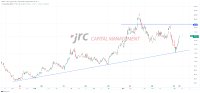 AMD:Übernahme von ZT Systems