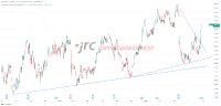 Nordson Corporation steigt durch Quartalszahlen