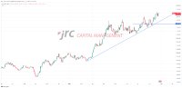 Gold mit guten Aussichten Gold mit guten Aussichten
