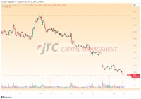 Walgreens-Aktie crasht auf neues Tief des Jahrhunderts Walgreens-Aktie crasht auf neues Tief des Jahrhunderts
