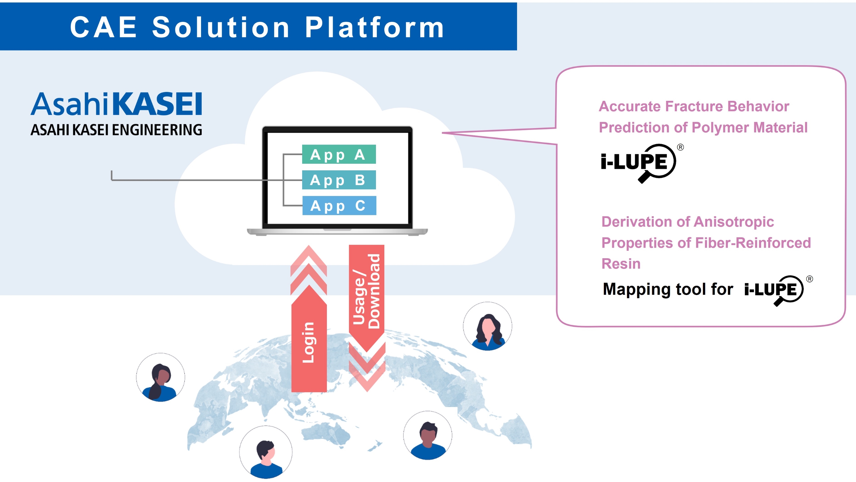 Asahi Kasei Engineering führt Cloud-basierte CAE-Lösungsplattform ein Asahi Kasei Engineering führt Cloud-basierte CAE-Lösungsplattform ein