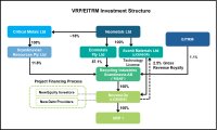 Finnisches Vanadiumgewinnungsprojekt erhält von EU unterstützte Finanzspritze