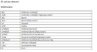 CF Energy veröffentlicht Update zu den Projekten in Österreich, Deutschland und der Tschechischen Republik