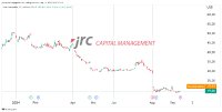 Bald wieder Erholungskurs bei der Intel Aktie-