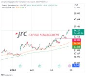 Palantir: Aufnahme in den S&P 500