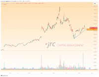 Dell Technologies: Sollte man die Aktie nach dem KI-Hype kaufen-