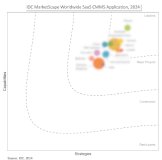 Planon im IDC MarketScape 2024 als weltweiter Leader für CMMS-Software ausgezeichnet