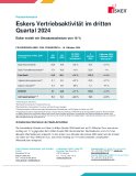 Eskers Vertriebsaktivität im dritten Quartal 2024