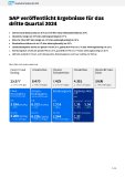 SAP veröffentlicht Ergebnisse für Q3 2024