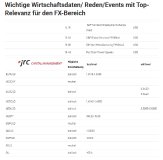 Forex Levels am Nachmittag