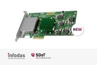 Schutz vor Cyberangriffen: Starke Netzwerksicherheit mit der SDoT Secure Network Card Schutz vor Cyberangriffen: Starke Netzwerksicherheit mit der SDoT Secure Network Card