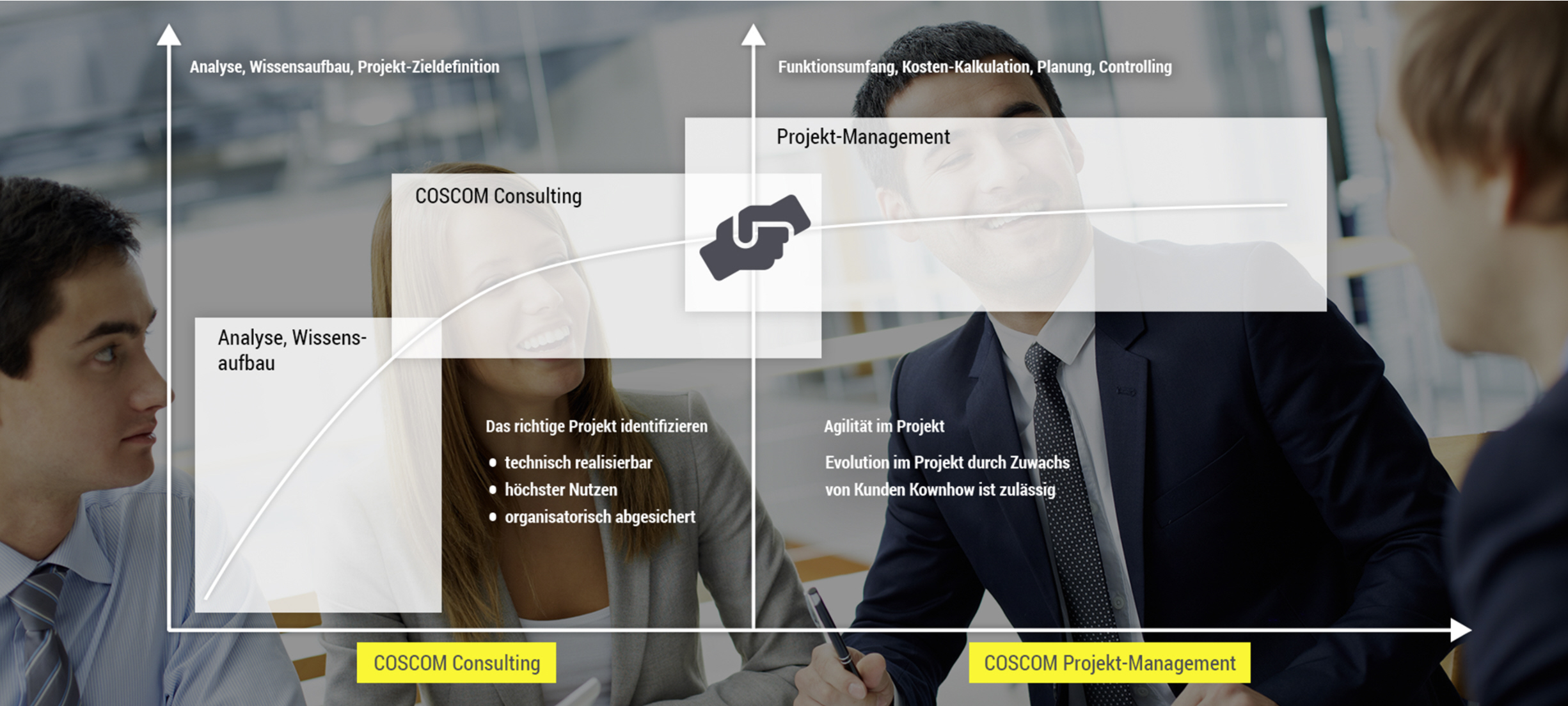 COSCOM Consulting identifiziert Optimierungsansätze bei Digitalisierungsvorhaben in der Fertigung COSCOM Consulting identifiziert Optimierungsansätze bei Digitalisierungsvorhaben in der Fertigung