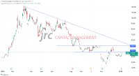 SMCI steigt umüber +10%