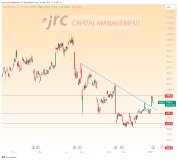 Semiconductor-Aktie ASML: Ist die aktuelle Erholung nachhaltig-
