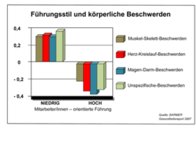 Führen und Gesundheit