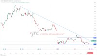 Intel Anstieg durch potentiellen Käufer