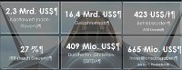 Sovereign Metals Limited – Ergebnisse der optimierten PFS für Kasiya